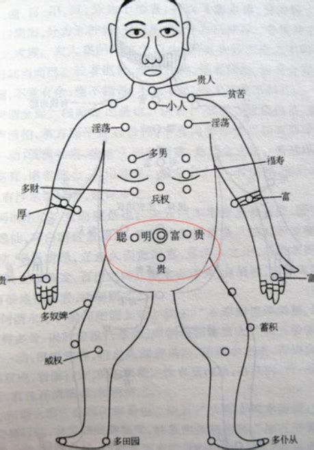 左胸有痣|胸部痣：吉凶一次看清